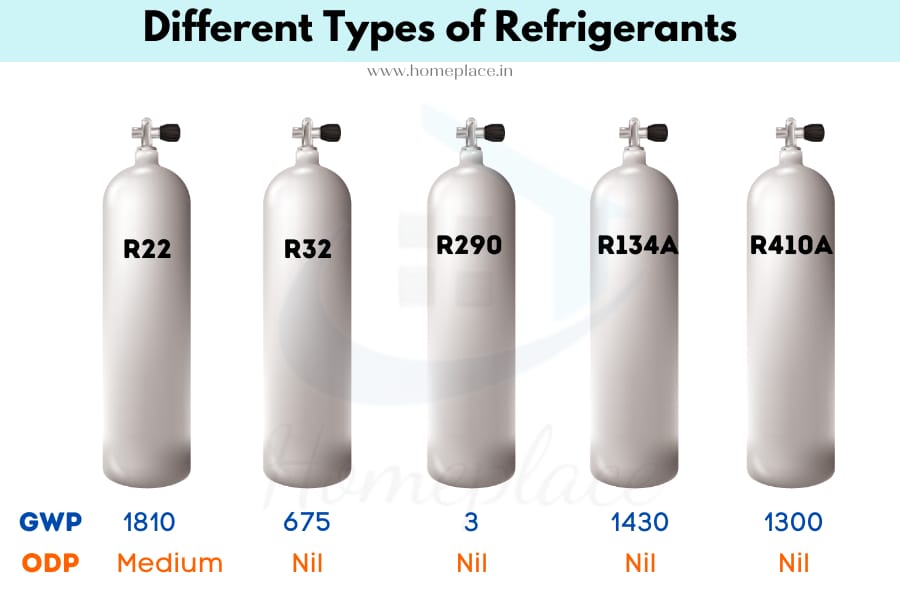 R22 vs R32 vs R290 vs R134a vs R410a refrigerants
