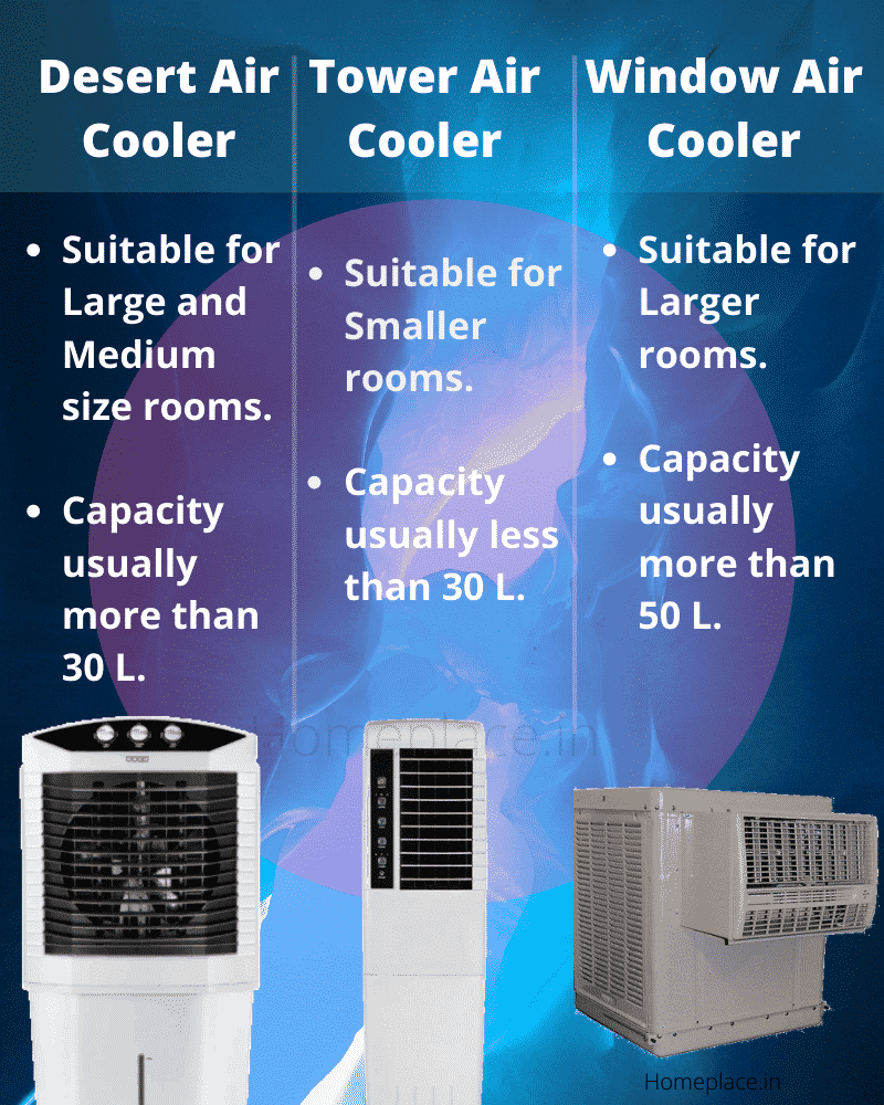 Desert vs Tower vs Window air cooler